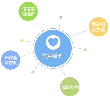 客戶信用管理，減少壞賬風(fēng)險(xiǎn)