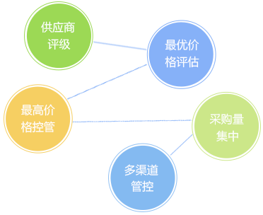 客戶信用管理，減少壞賬風(fēng)險(xiǎn)