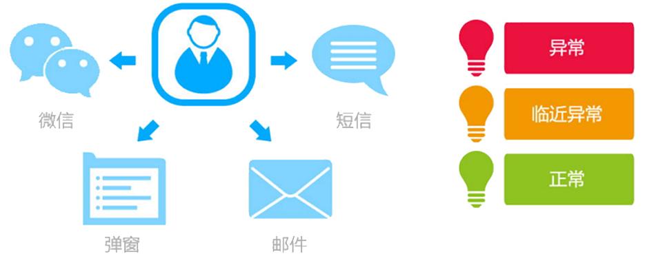 T9為每個(gè)崗位配備了“專屬的秘書”，即提醒精靈